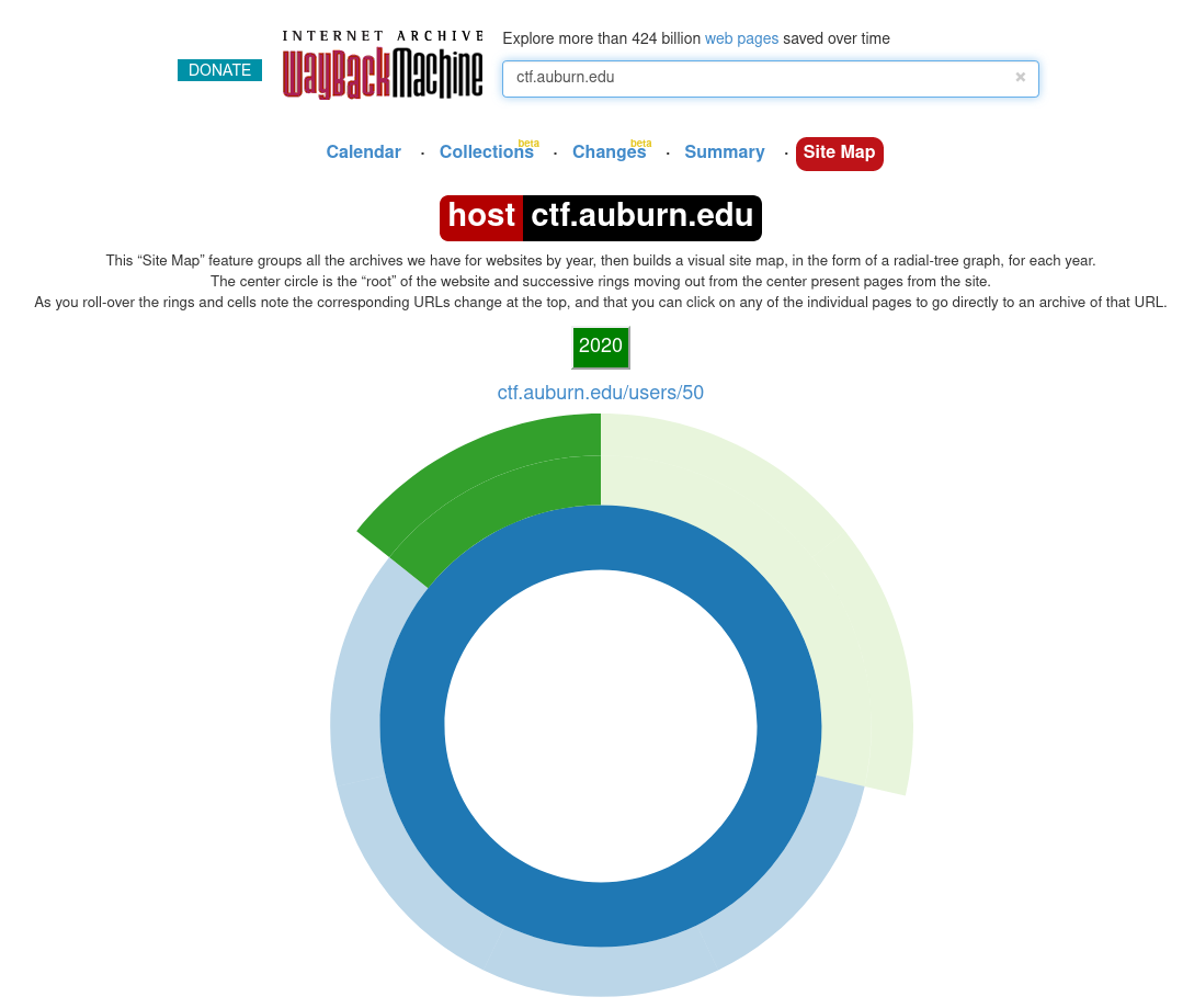 Screenshot of archive.org's Wayback Machine's sitemap of ctf.auburn.edu, including ctf.auburn.edu/users/50